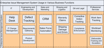 Enterprise Issue Management System Thumb