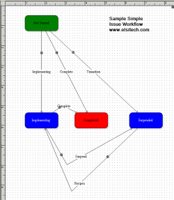Configuration management simple issue workflow
