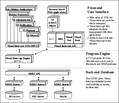 Three Tier Design